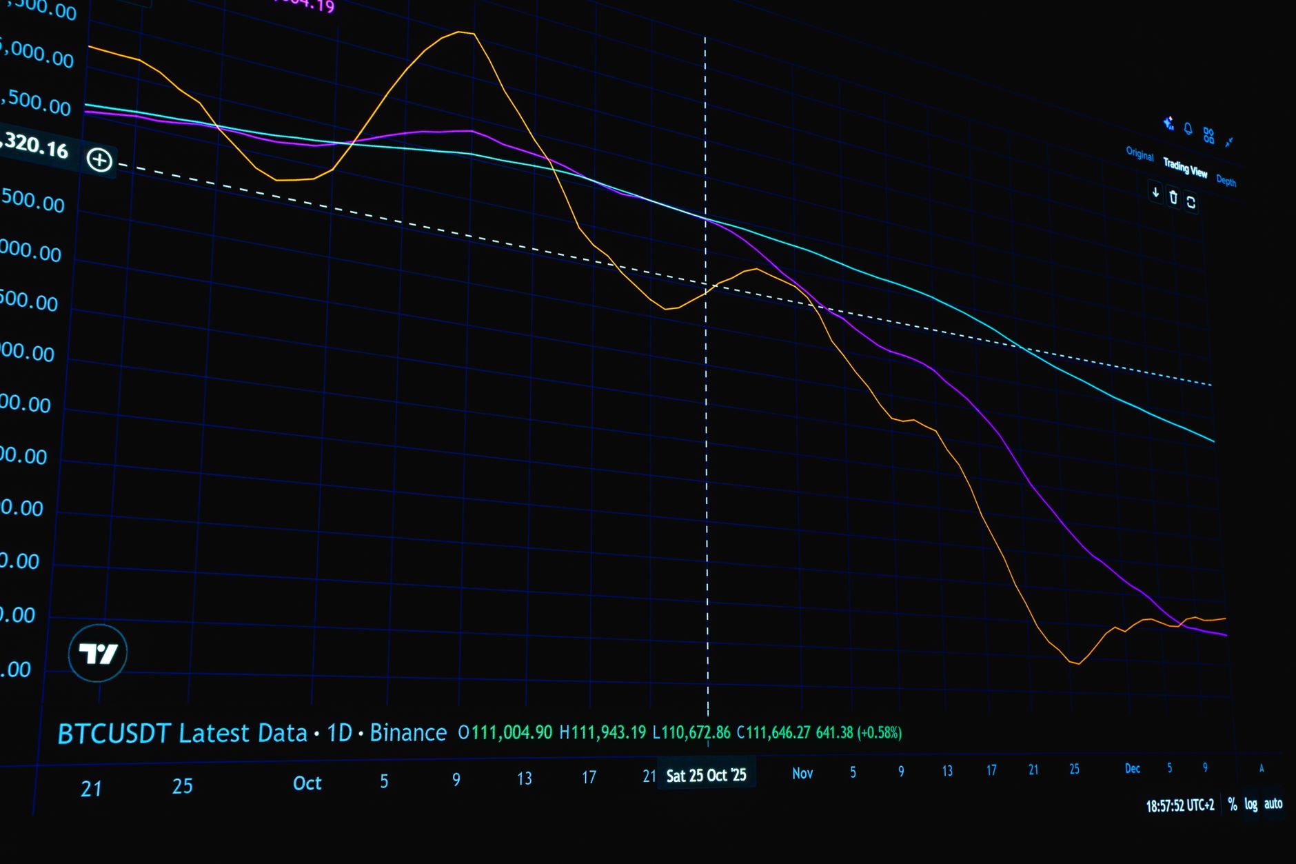 Bitcoin SV price prediction